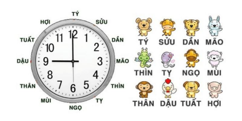 Cách chọn hướng động thổ theo mệnh quái
